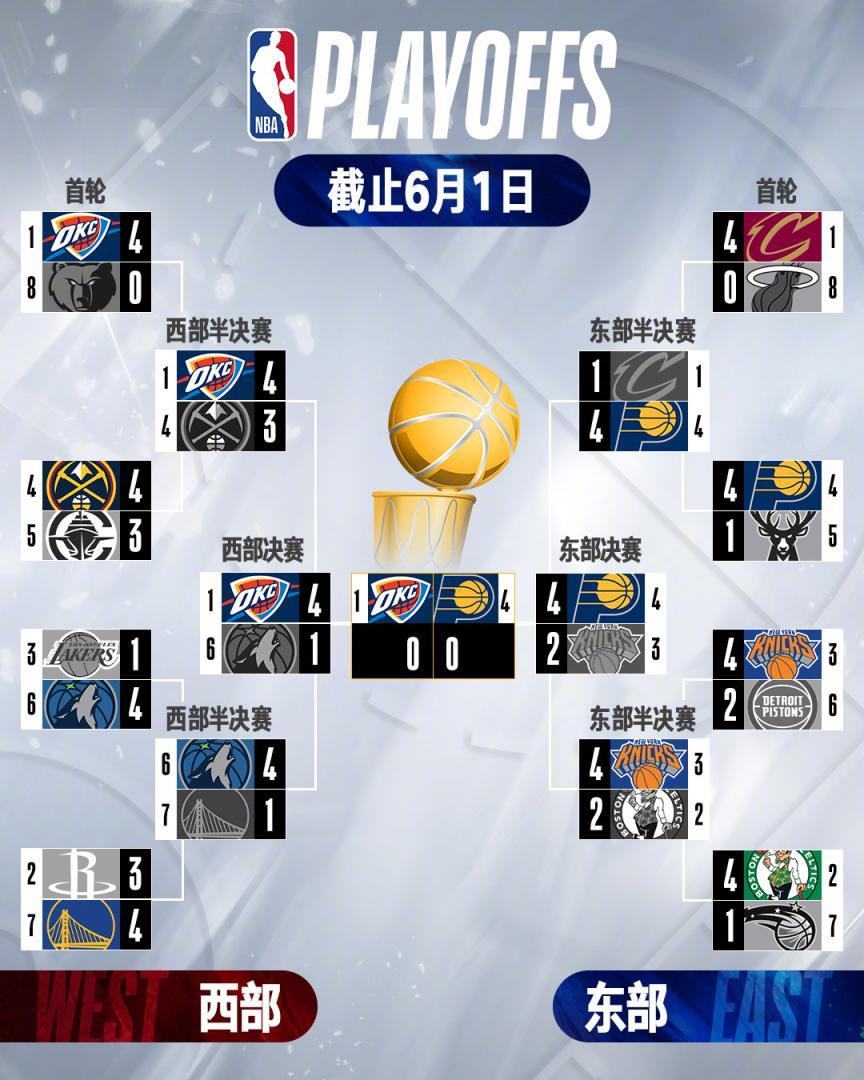 28圈包含NBA常规赛赛前走向成谜，利物浦状态回暖，压力陡增，数据趋势出现新变化的词条