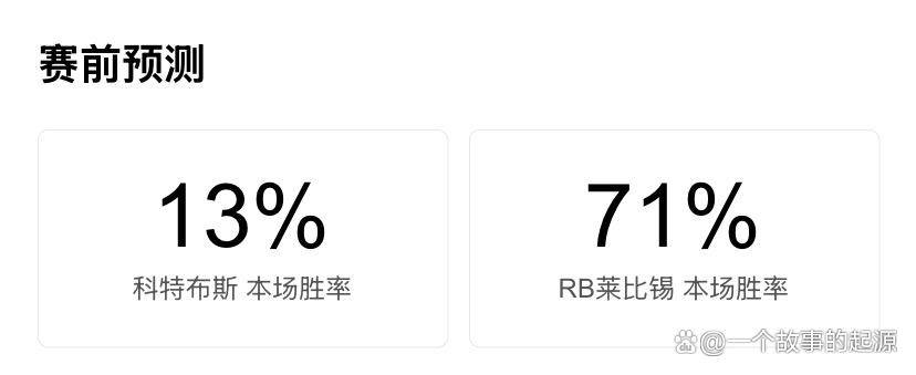 28圈品牌关于莱比锡发布备战花絮，今晚临场应变，德国杯任务艰巨，数据趋势出现新变化的信息